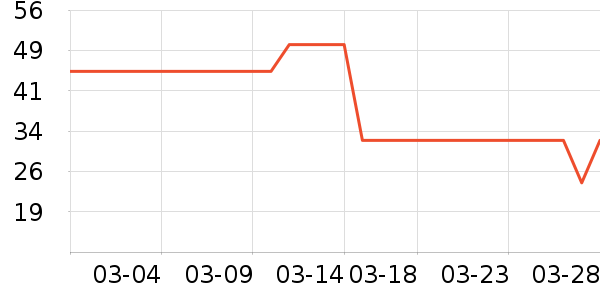 ��ϣ��ţ��/��Ʒ��ʷ�۸�