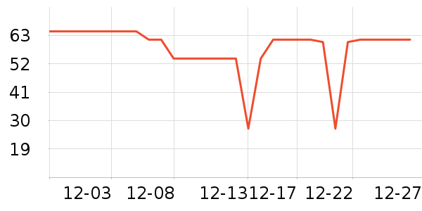 ����ţ��/��Ʒ��ʷ�۸�