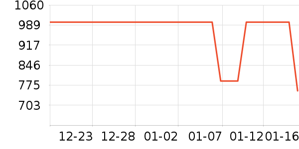 Ůʿ����Ь��ʷ�۸�