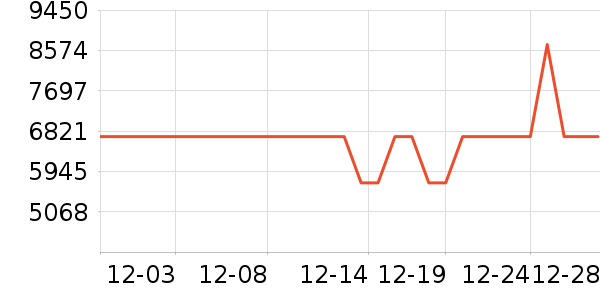 Wigomat���Ȼ���ʷ�۸�