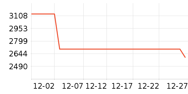 HAZZYS ����˹���޷���ʷ�۸�