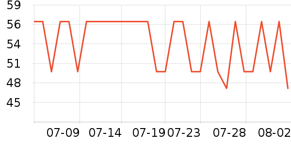 �ӳ�����������ʷ�۸�