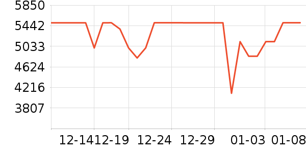 �ϰ����̻���ʷ�۸�