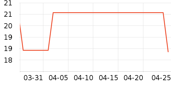 ����С������ʷ�۸�