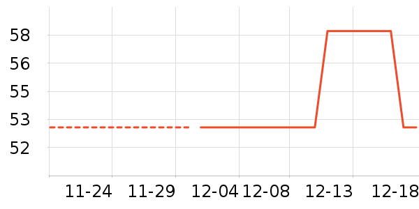 ������ʷ�۸�