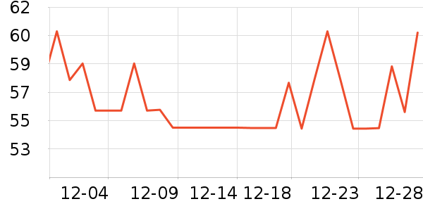 ����С������ʷ�۸�