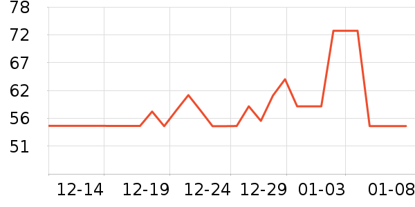 ����С������ʷ�۸�