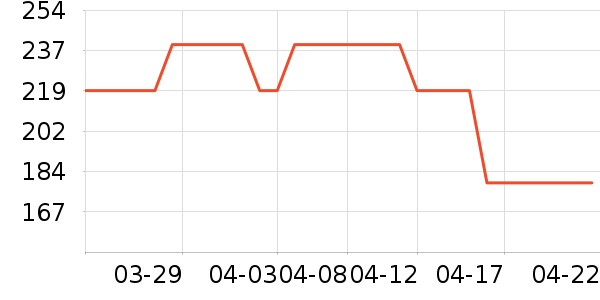 ���Ƕ����˶�Ь��ʷ�۸�