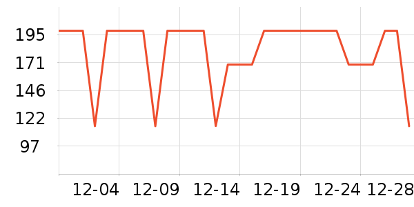 COCO BELLAŮʽ������ʷ�۸�