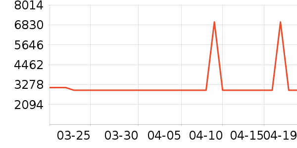 ���Ŀյ���ʷ�۸�