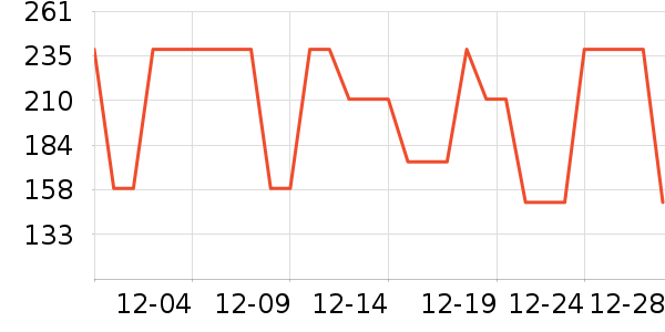 ELLE��֯��ʷ�۸�