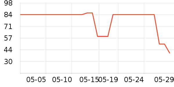 ��ʿ������������ʷ�۸�