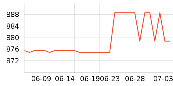 ������ʿ����Ь��ʷ�۸�