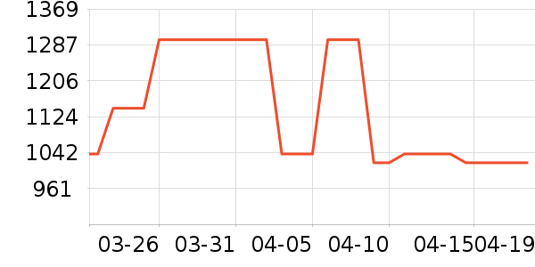 EXCELSIOR�˶�Ь��ʷ�۸�