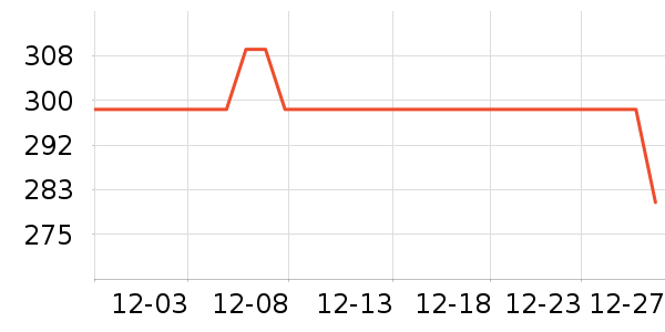 DAVE��BELLA��ͯ���޷���ʷ�۸�