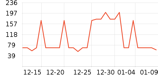 ���Ƕ����˶�Ь��ʷ�۸�