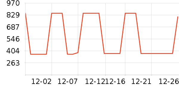 �������˶��п�/������ʷ�۸�