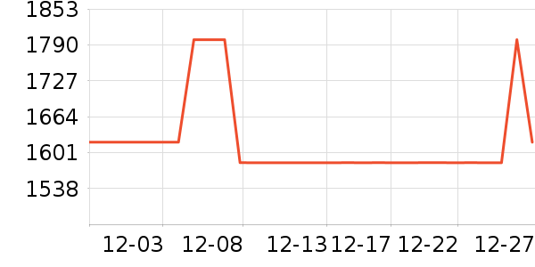 ��������������ʷ�۸�