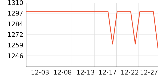 ��Ϊ����������ʷ�۸�