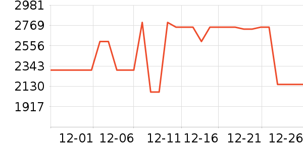 С���ϴ�»���ʷ�۸�