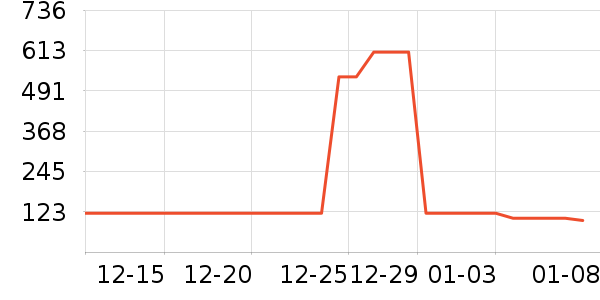 ͨ�ýŵ���ʷ�۸�