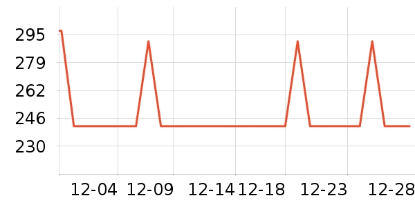 �������������ʷ�۸�