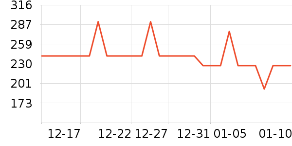 �������������ʷ�۸�