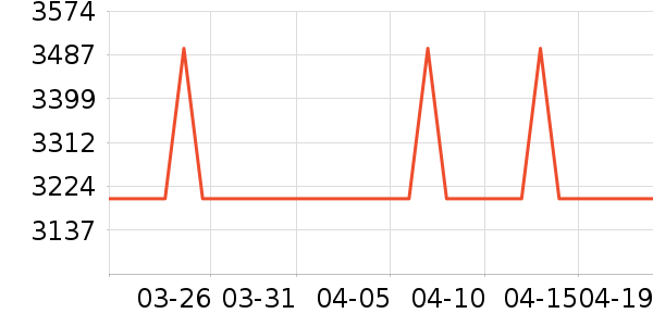 �����յ���ʷ�۸�