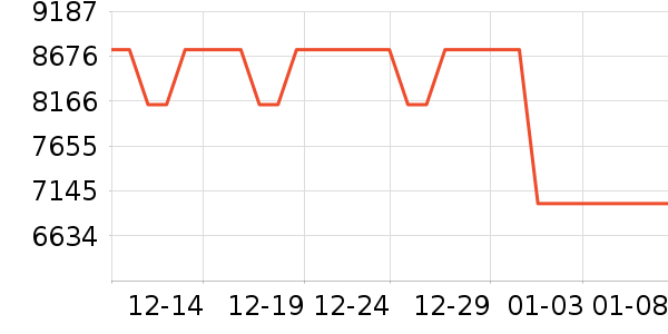 �׼ұ�����ʷ�۸�