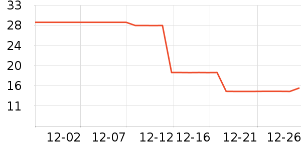 �в�ʿ����������е��ʷ�۸�