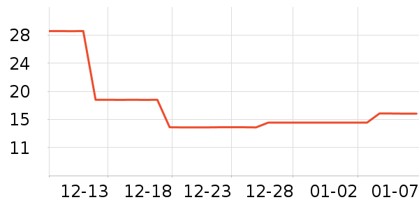 �в�ʿ����������е��ʷ�۸�