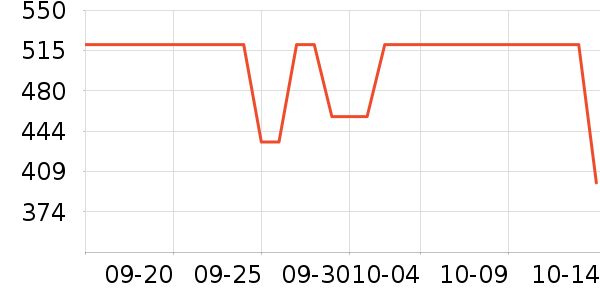 ��ά˹Ůʽţ�п�/���п�/�̿���ʷ�۸�