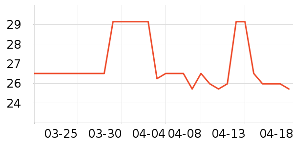 ��������ҽ�Ʊ�����ʷ�۸�