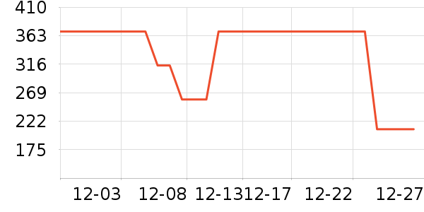 ��ˮ����Ůʽ������ʷ�۸�