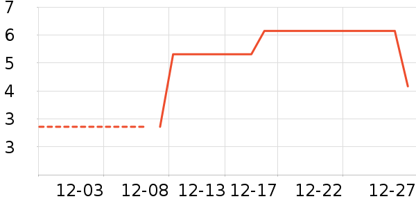 ����һ����������ʷ�۸�