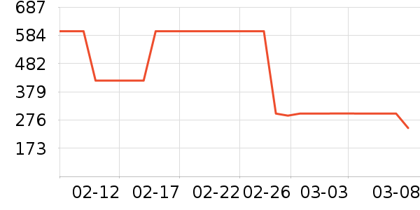 ���ϴ�˹�˶�����ʷ�۸�