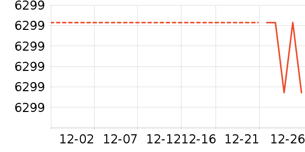 �յ���ʷ�۸�