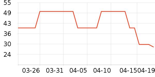 ��6�а�ȫ������ʷ�۸�