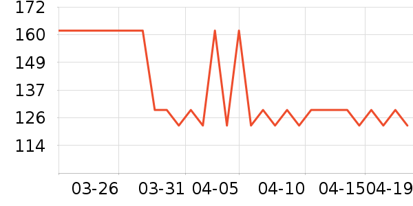 ˮ�Ǳ�����ʷ�۸�