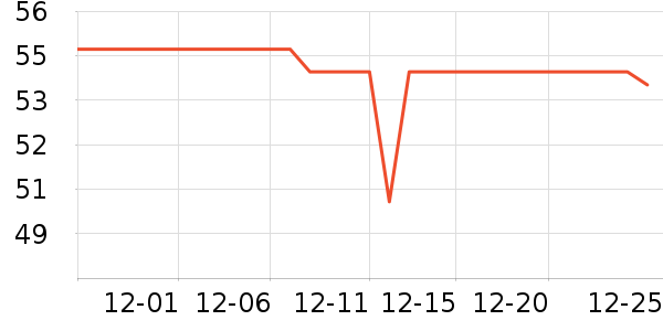 �Ϸ�����������ʷ�۸�