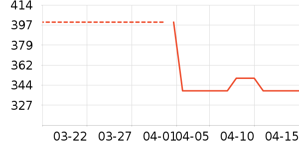 ��ͯ�˶�Ь��ʷ�۸�