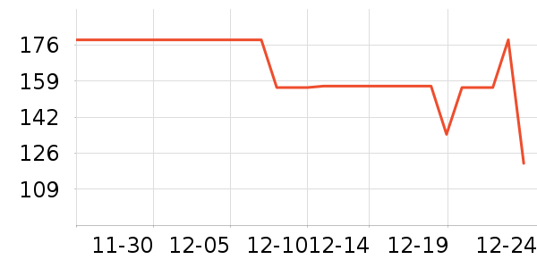 ORGINESE��˪/�۲�������ʷ�۸�