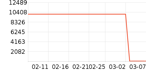 ��ʿ��U����ʷ�۸�