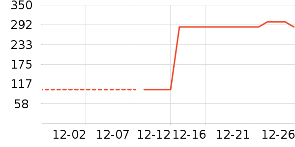 ������������ʷ�۸�