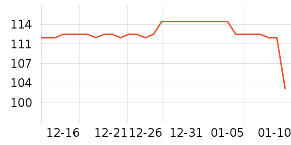 T����ʷ�۸�