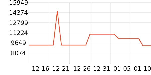 ���������ʷ�۸�