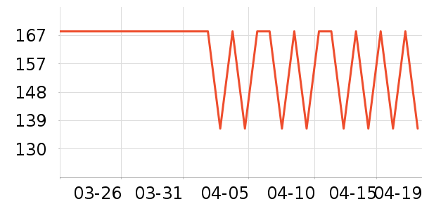 ����֮�����п���ʷ�۸�