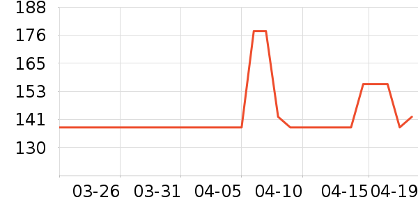 �������п���ʷ�۸�