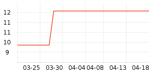 ����/��������ʷ�۸�