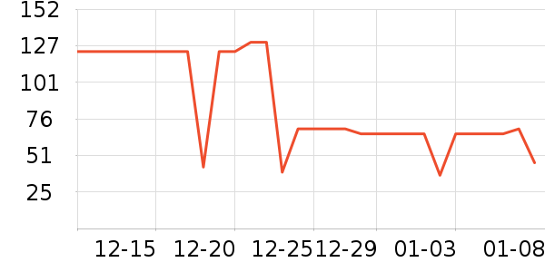 ����Ʒ������/ţ�����ʷ�۸�